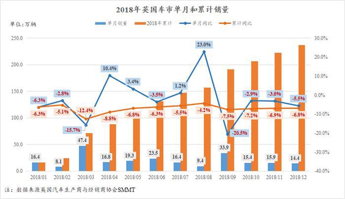 新车，销量，英国车市,英国车市连续两年下跌，英国车市跌幅扩大