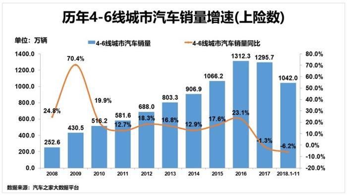 销量，政策，汽车下乡,车市提振