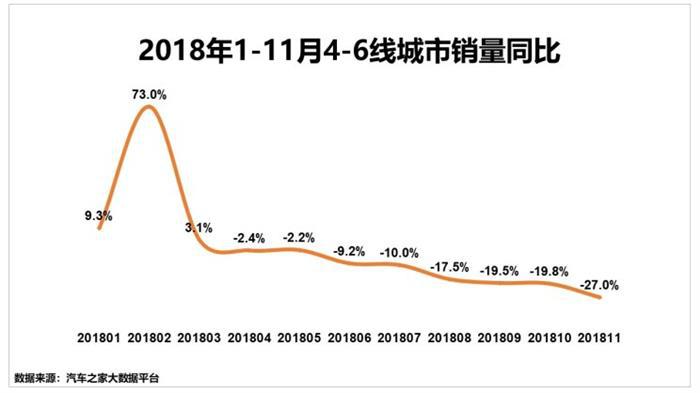 销量，政策，汽车下乡,车市提振