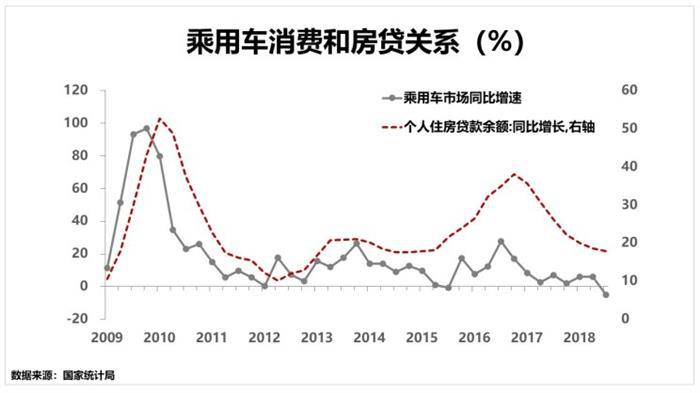 销量，政策，汽车下乡,车市提振