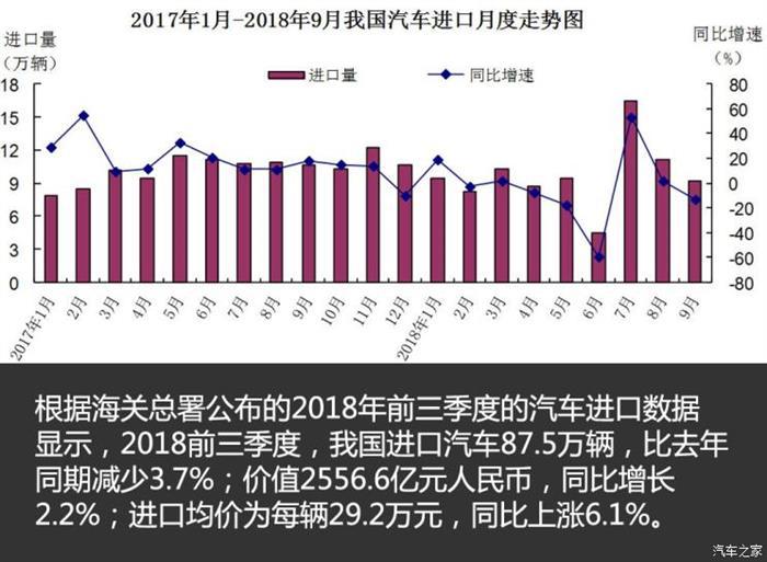 关税下调,美系进口车