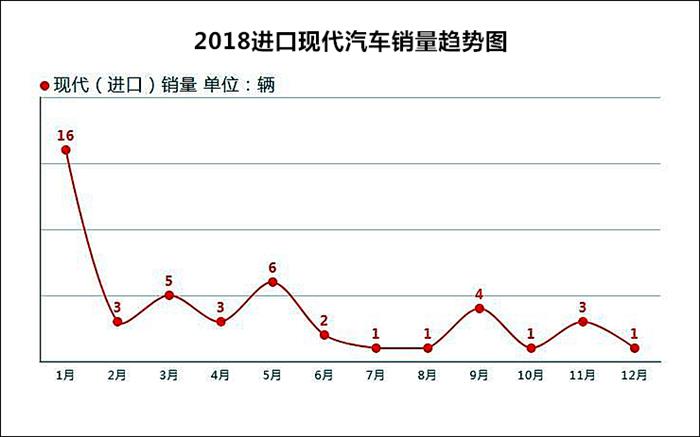 捷恩斯再爆入华？现代高端化的“野心”仍未死！