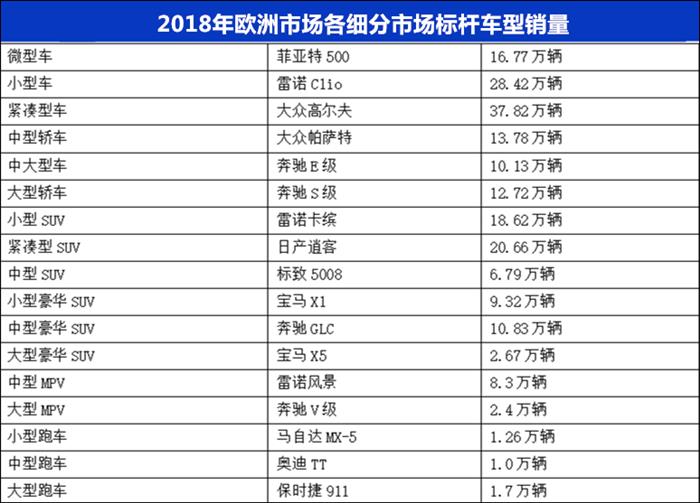 大众欧洲微车市场,PSA欧洲微车市场