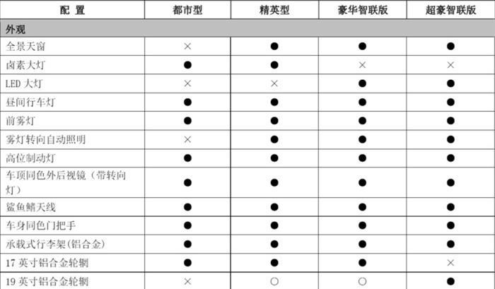 新款哈弗H6 Coupe,新款哈弗H6 Coupe配置曝光