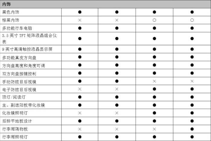 新款哈弗H6 Coupe,新款哈弗H6 Coupe配置曝光