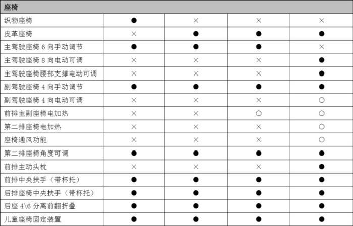 新款哈弗H6 Coupe,新款哈弗H6 Coupe配置曝光
