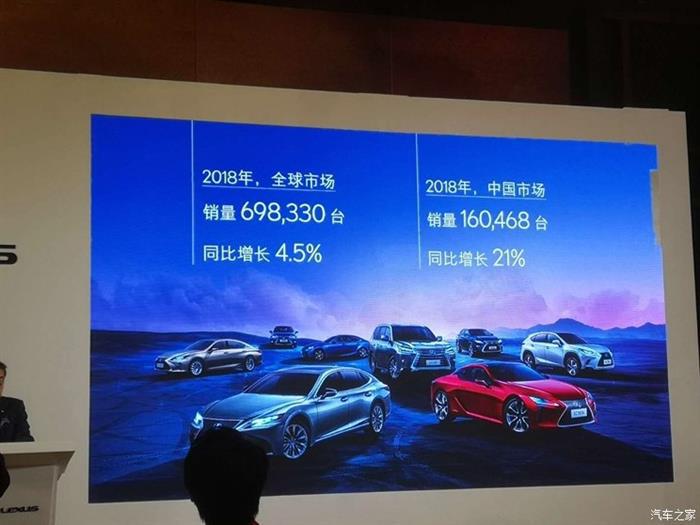 豪华车，销量，雷克萨斯,豪华车市场，占有率