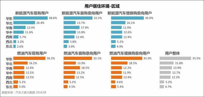 是禁地還是藍(lán)海？東北新能源車現(xiàn)狀初探