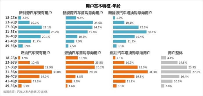 是禁地還是藍(lán)海？東北新能源車現(xiàn)狀初探