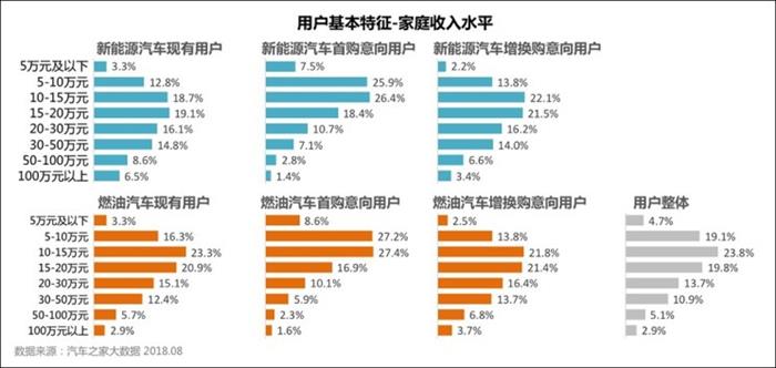 是禁地還是藍(lán)海？東北新能源車現(xiàn)狀初探