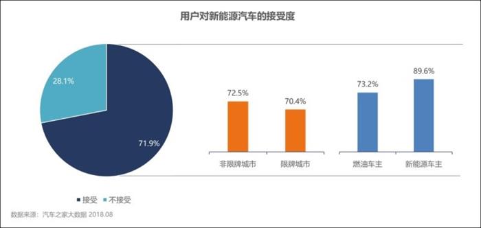 是禁地還是藍海？東北新能源車現(xiàn)狀初探