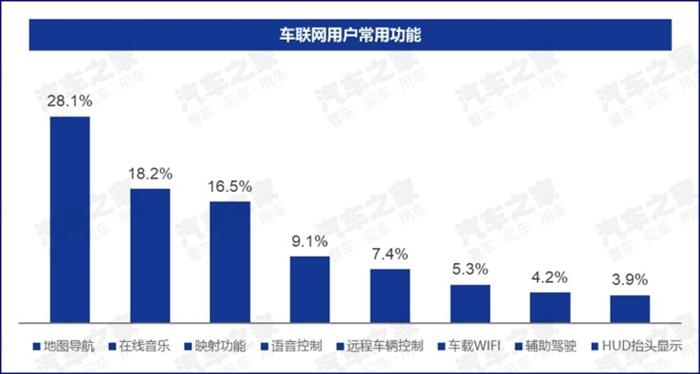 新车，智能网联数据