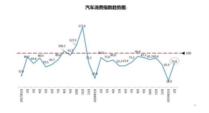 销量,3月份汽车销量,路通协会汽车销量 销量,3月份汽车销量,路通协会汽车销量