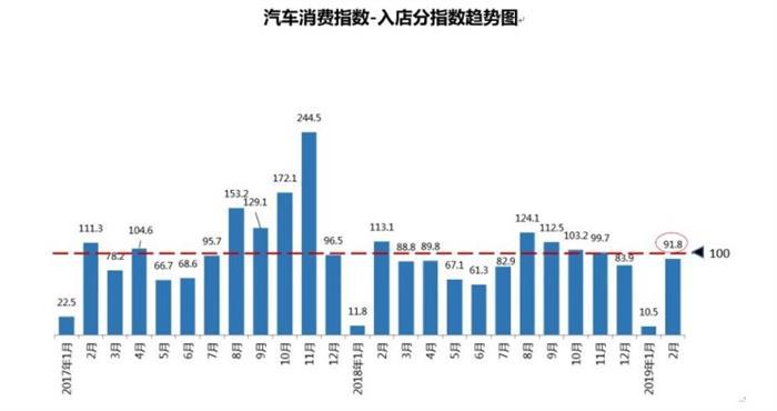销量,3月份汽车销量,路通协会汽车销量 销量,3月份汽车销量,路通协会汽车销量