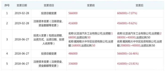 比亚迪,比亚迪戴勒姆腾势 比亚迪,比亚迪戴勒姆腾势