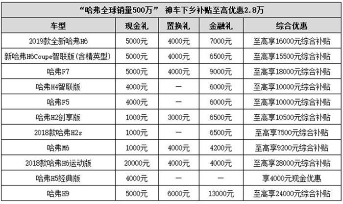 汽车下乡哈弗