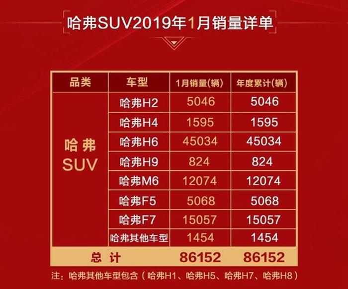 汽车下乡哈弗