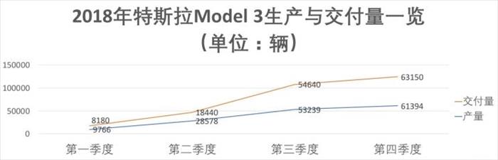 特斯拉，特斯拉新零售,特斯拉关闭体验店