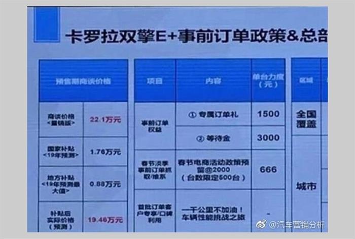 卡罗拉,卡罗拉双擎E+ 卡罗拉,卡罗拉双擎E+