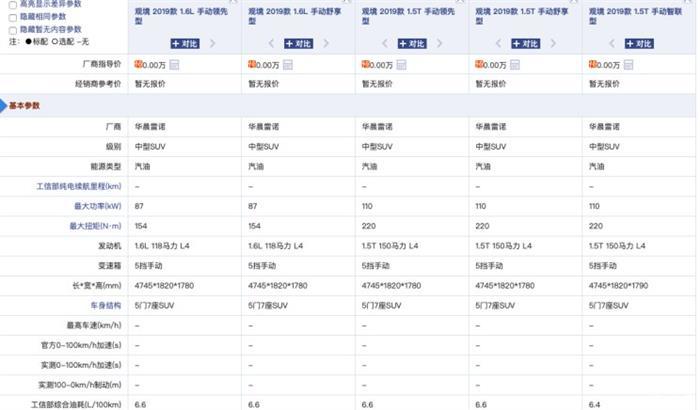 新车，华晨雷诺观境配置曝光