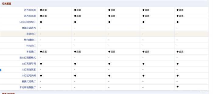 新车，华晨雷诺观境配置曝光