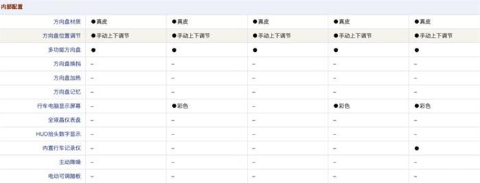新车，华晨雷诺观境配置曝光