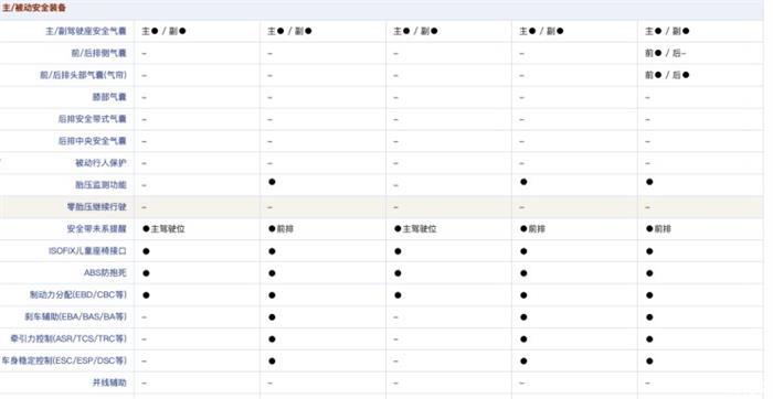 新车，华晨雷诺观境配置曝光
