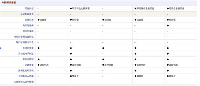 新车，华晨雷诺观境配置曝光