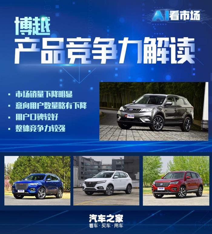 长安CS75，哈弗H6，博越，解读博越的产品竞争力