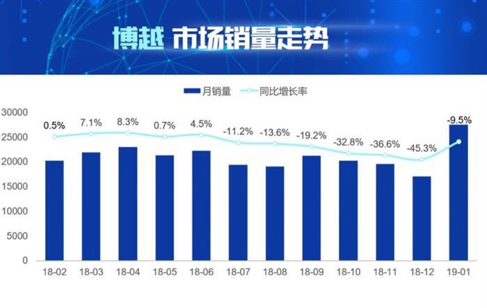 长安CS75，哈弗H6，博越，解读博越的产品竞争力