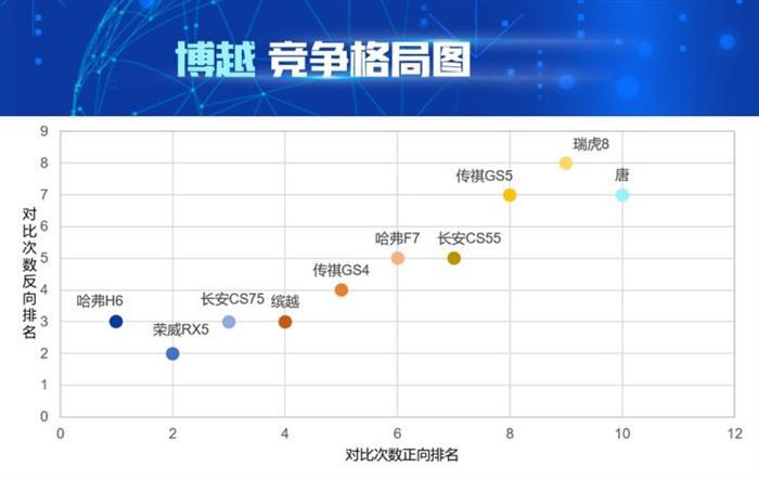 长安CS75，哈弗H6，博越，解读博越的产品竞争力