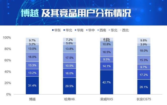 长安CS75，哈弗H6，博越，解读博越的产品竞争力