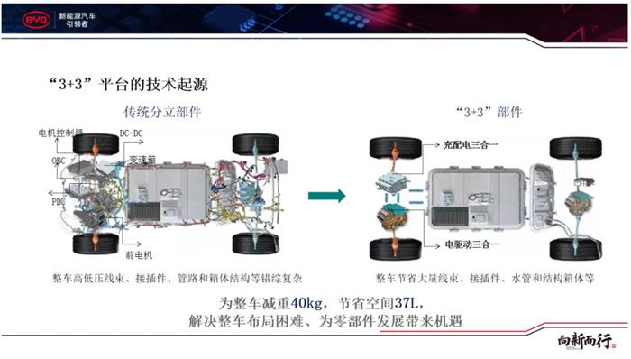 比亚迪，比亚迪e 平台