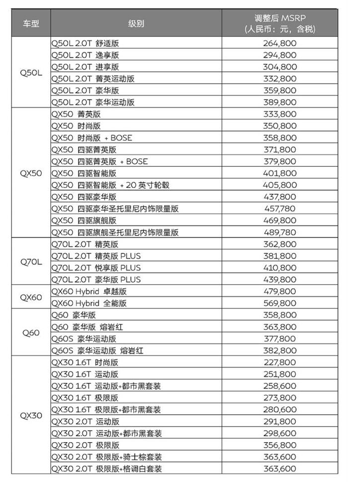 英菲尼迪降价,豪华车降价