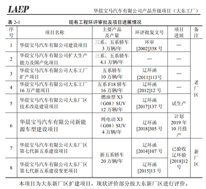 年产11万辆 国产宝马x5落户大东工厂 汽车资讯 盖世汽车