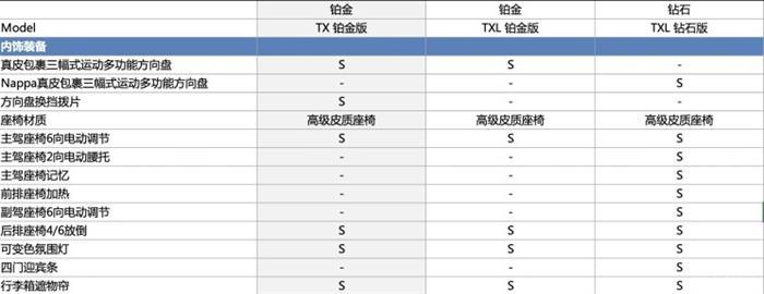 新车,星途TX,星途TXL 新车,星途TX,星途TXL