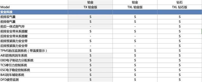 新车,星途TX,星途TXL 新车,星途TX,星途TXL