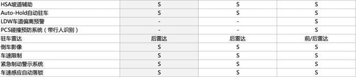 新车,星途TX,星途TXL 新车,星途TX,星途TXL