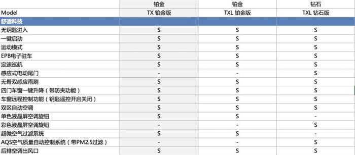 新车,星途TX,星途TXL 新车,星途TX,星途TXL
