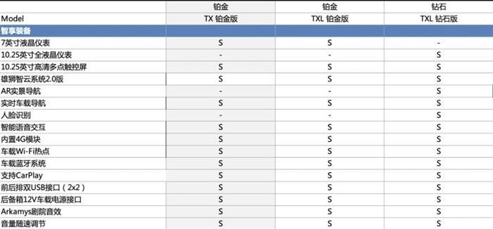 新车,星途TX,星途TXL 新车,星途TX,星途TXL