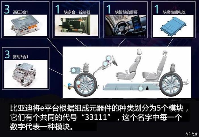 比亚迪，比亚迪e系列发布,比亚迪e1上市，比亚迪e1配置，比亚迪e1价格