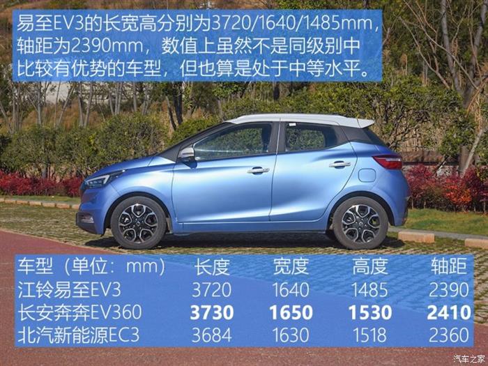 易至EV3上市,易至品牌,易至汽车,江铃易至 易至EV3上市,易至品牌,易至汽车,江铃易至