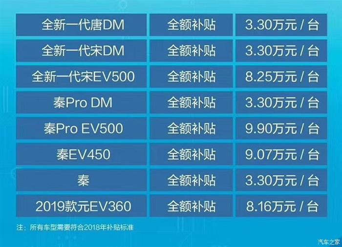 政策，比亚迪，比亚迪新能源保价计划,比亚迪补贴