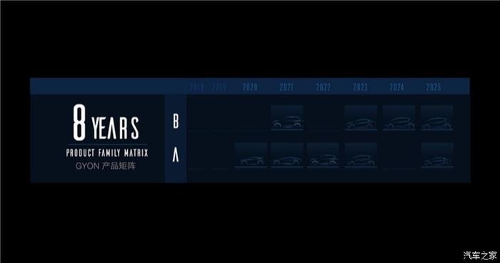 GYON首款车