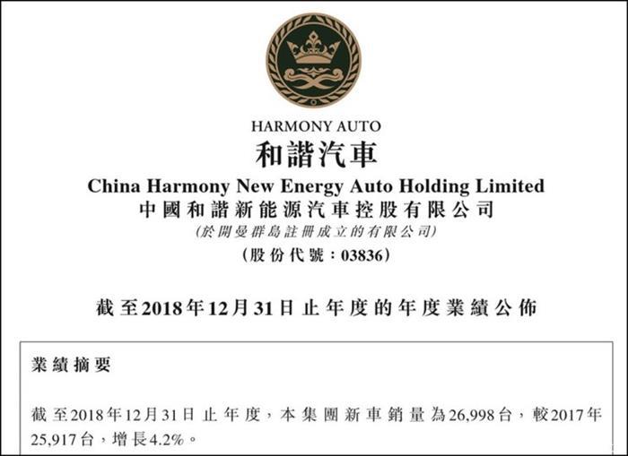 和谐汽车2018财报,和谐汽车新能源布局