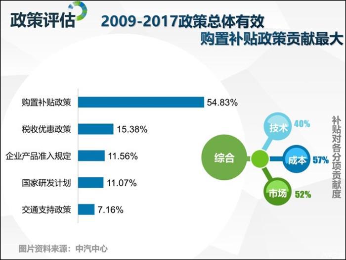 政策,新能源燃油车协同发展,禁售燃油车时间表 政策,新能源燃油车协同发展,禁售燃油车时间表
