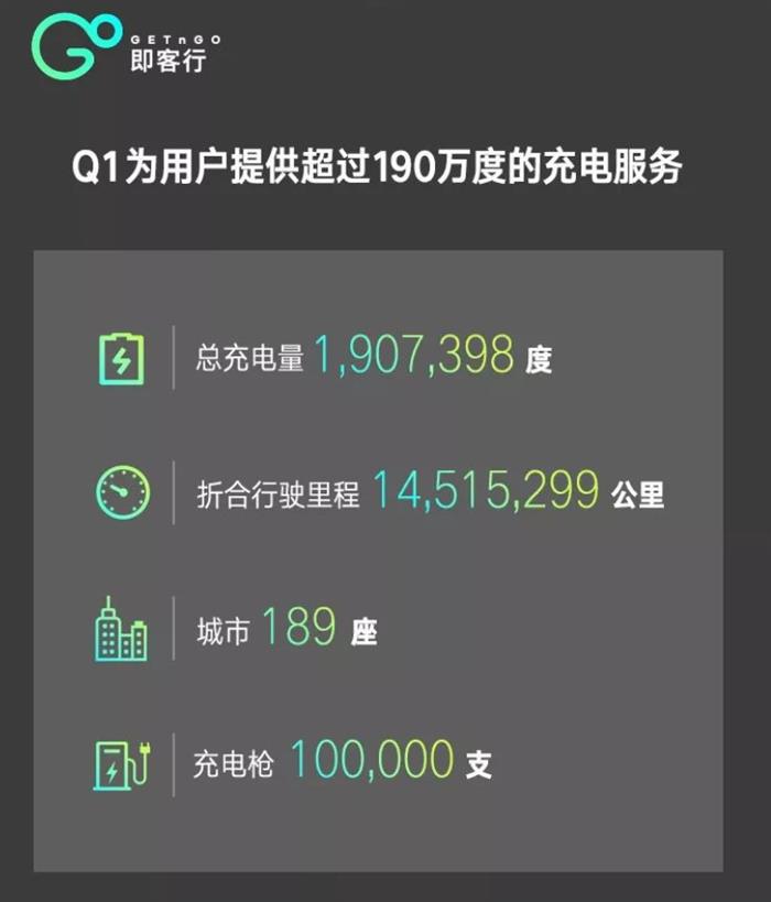 威马首曝销量，最意外的不是排名新势力第一