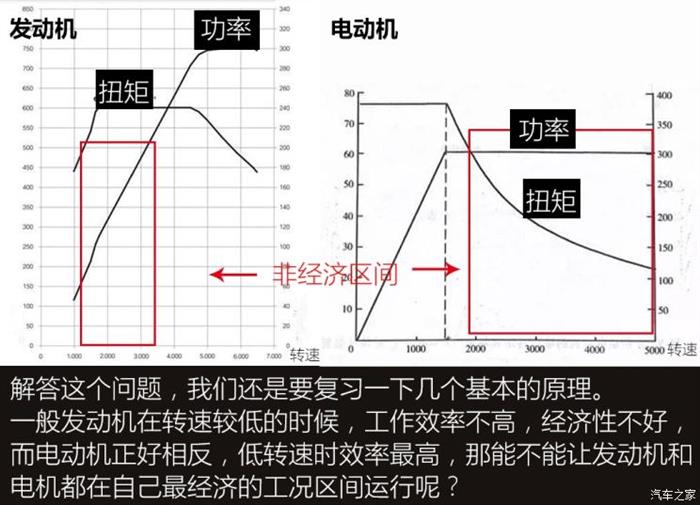 电池，理想ONE