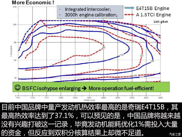 政策,2018双积分,新能源双积分政策 政策,2018双积分,新能源双积分政策