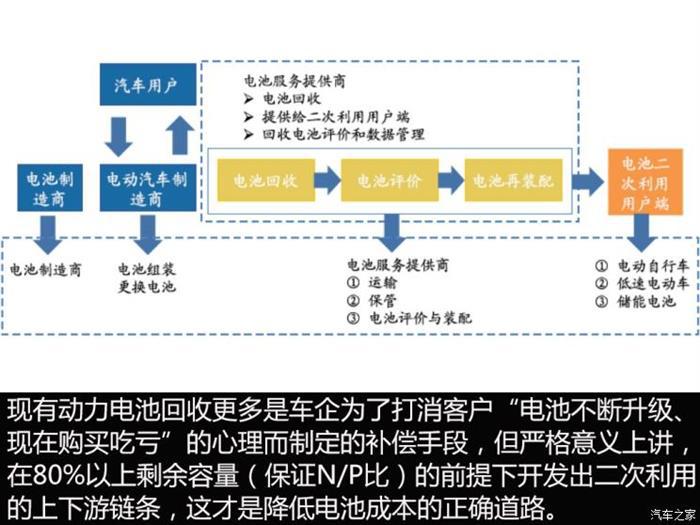 政策,2018双积分,新能源双积分政策 政策,2018双积分,新能源双积分政策